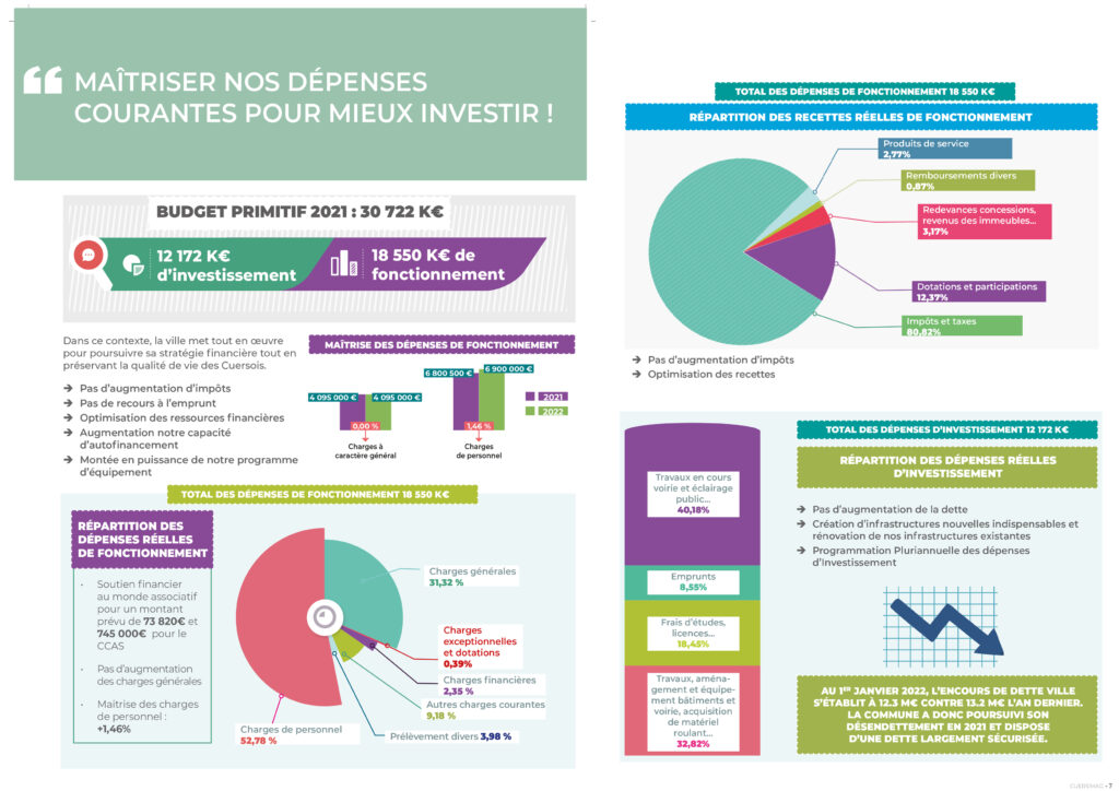budget primitif 2021 - Agrandir l'image, fenêtre modale