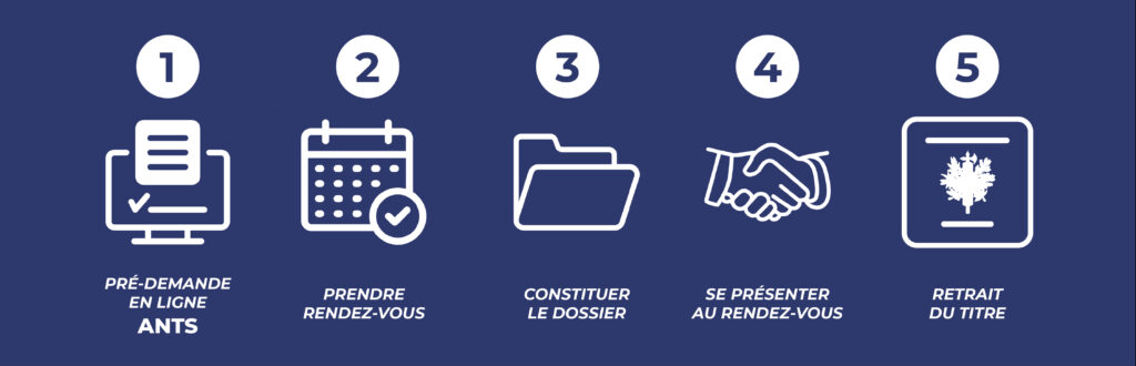 procédure pour réaliser un titre d'identité  - Agrandir l'image, fenêtre modale